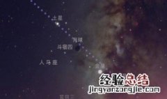 四星连珠是什么 什么叫四星连珠