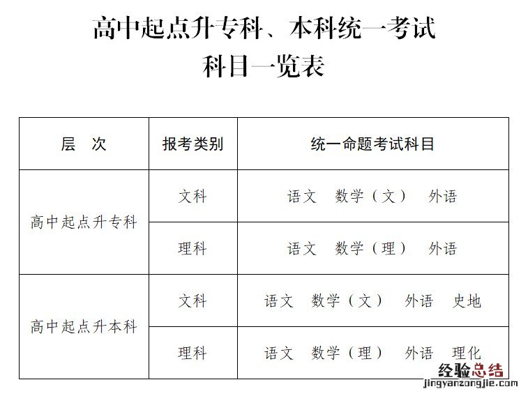 湖南成人高考考试科目有哪些 湖南成人高考考试科目有哪些内容