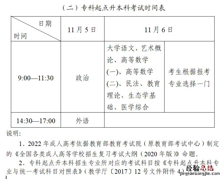 湖南成人高考考试满分多少分及格 湖南成人高考考试满分多少分