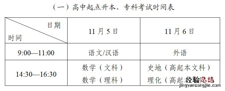 湖南成人高考考试满分多少分及格 湖南成人高考考试满分多少分