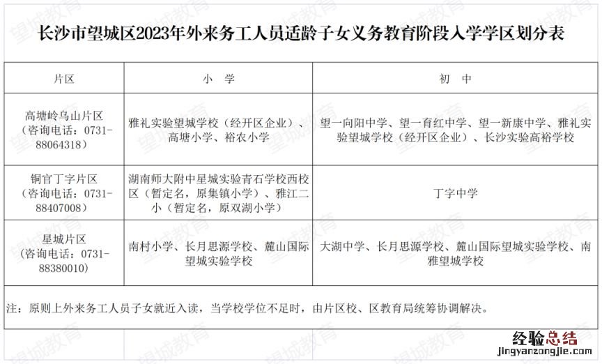 2023长沙望城区公办小学、初中学区划分汇总表