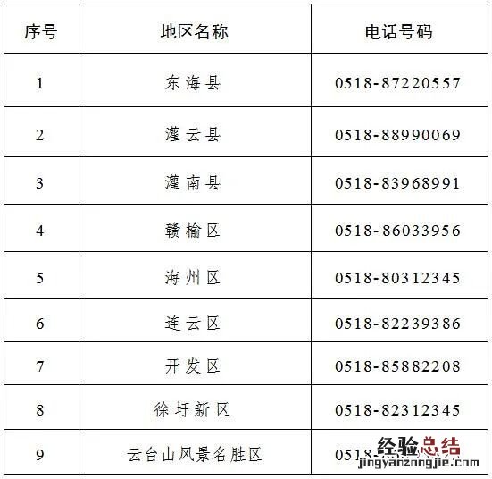 连云港市营商环境问题监督投诉电话号码 连云港市营商环境问题监督投诉电话
