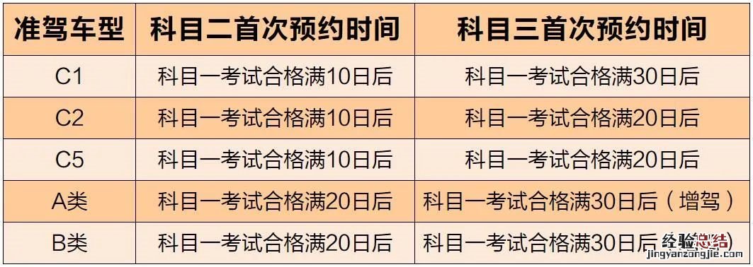 淮安驾照考试收费标准 淮安驾照考试预约排名规则