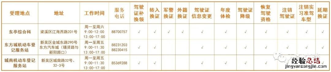 无锡驾驶证业务办理地址+业务范围 无锡市驾驶证