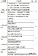 考试方式+要求+内容 无锡出租车驾驶员从业资格公共科目考试大纲）