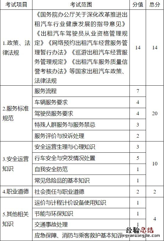 考试方式+要求+内容 无锡出租车驾驶员从业资格公共科目考试大纲)