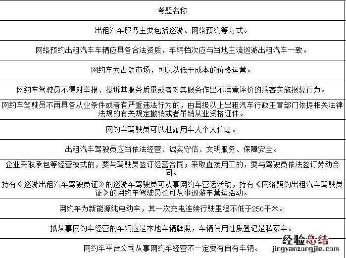 无锡网约车从业资格证区域科目考试题库