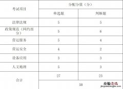 考试方式+内容+分值 无锡出租汽车驾驶员从业资格区域考试大纲