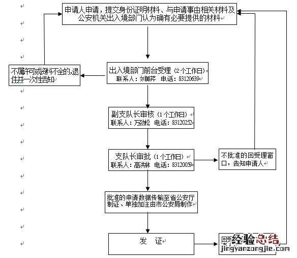 护照的办理手续 护照办理及加注行政许可流程图