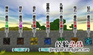 迷你世界矿石分布 矿石所在层数