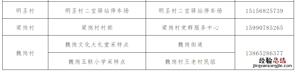 7月17日庐江县冶父山镇免费核酸检测 庐山市核酸检测