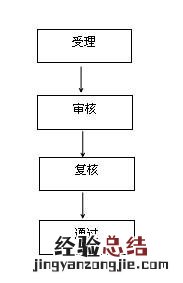 淮安市淮安区公租房申请指南 淮安区公租房申请条件是什么
