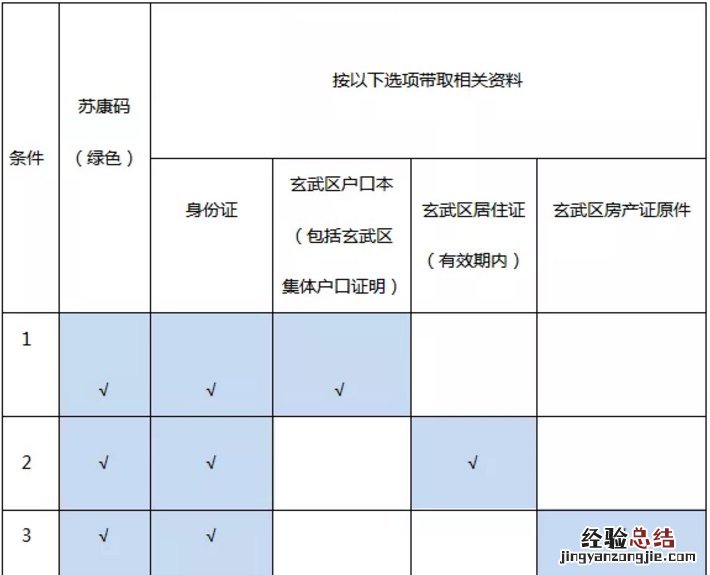 淮安九价疫苗在哪里可以打? 淮安九价疫苗预约电话