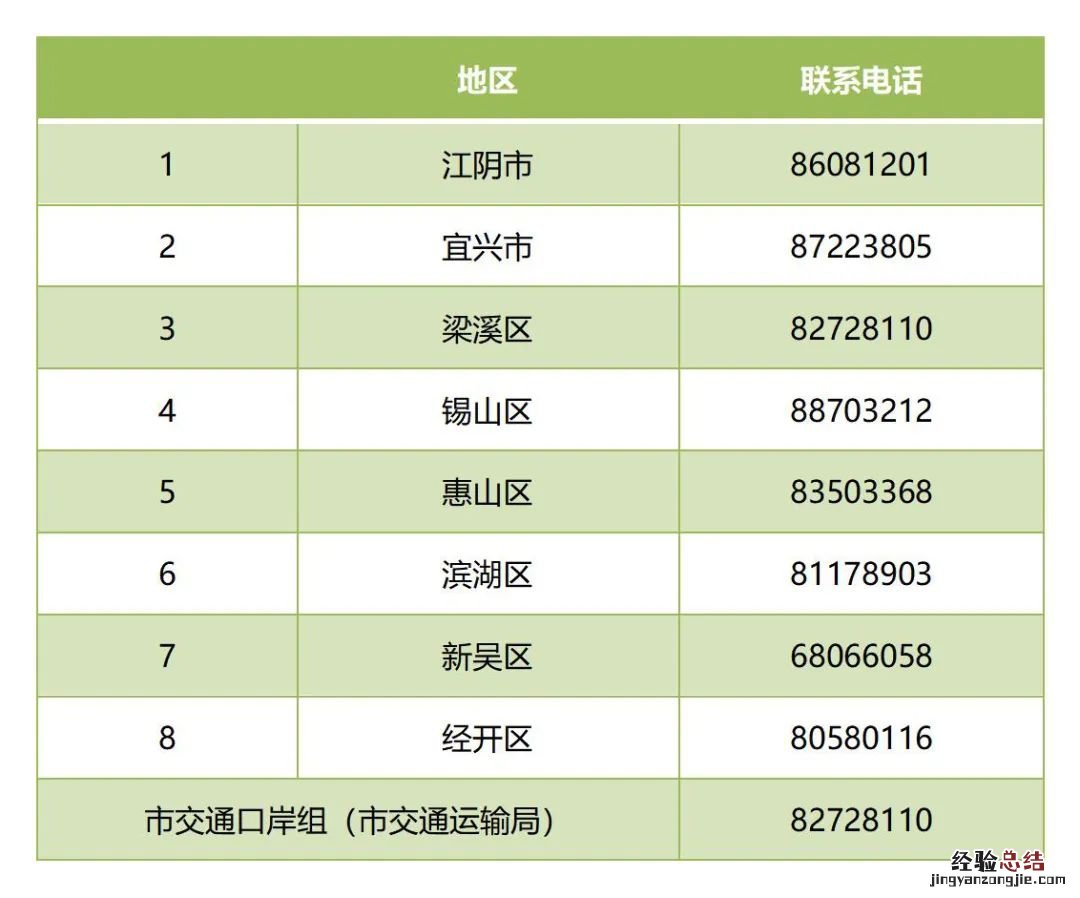 无锡助企纾困产业链供应链服务措施 无锡助企纾困产业链供应链服务措施有哪些