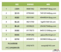 无锡助企纾困产业链供应链服务措施 无锡助企纾困产业链供应链服务措施有哪些
