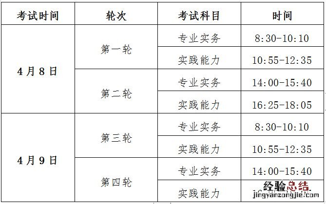 赣州2023年护士执业资格考试时间及科目安排