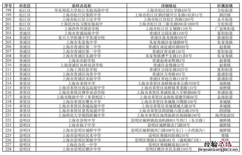 2023上海春考及高中合格考1月6日至8日举行