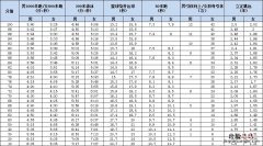 惠安县中考体育篮球多少秒满分 广东惠州中考体育满分多少分