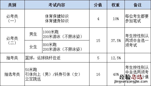 福建中考长跑满分多少 去年中考福建满分多少