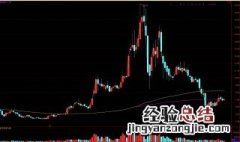 股票3卖什么意思 股票解读