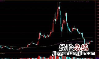 股票3卖什么意思 股票解读