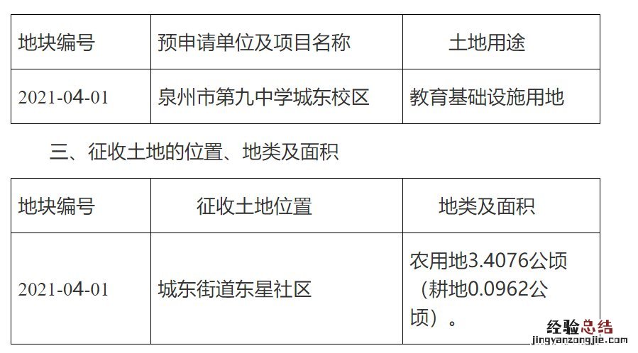 泉州九中高中部在哪 泉州九中城东校区在哪里