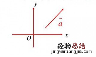 向量模的加法减法公式 向量加减公式