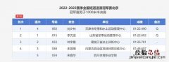 刘少林破全国纪录：以1分22秒490的成绩打破韩天宇创造的纪录