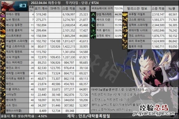 dnf100级史诗套装排行榜 DNF刺客110级版本装备搭配