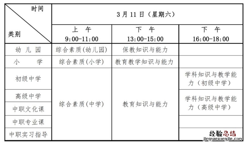 2023上半年武汉教资笔试考试时间几月几号？