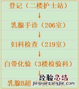 外地人可以参加宜兴妇幼保健院女性免费体检活动吗？