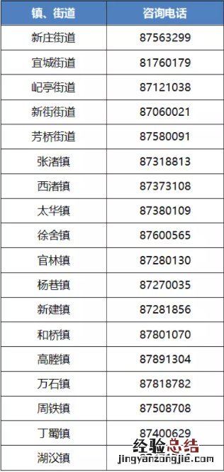 宜兴三胎生育登记办理时间+地点+材料 宜兴市计划生育电话