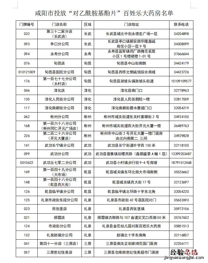 咸阳免费领药最新消息在哪 咸阳免费领药最新消息