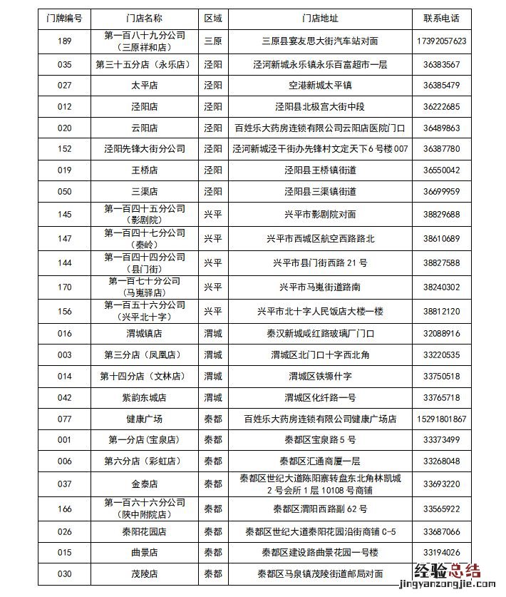 咸阳免费领药最新消息在哪 咸阳免费领药最新消息