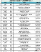 咸阳免费领药最新消息在哪 咸阳免费领药最新消息