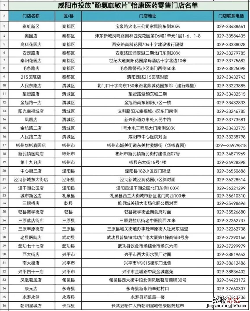 咸阳免费领药最新消息在哪 咸阳免费领药最新消息