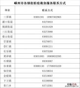 嵊泗防疫站电话 绍兴嵊州市各街道防疫救急联系方式