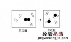 怎样判断化学反应是否自发进行 如何判断化学反应的自发性