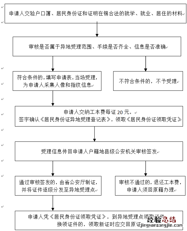 无锡派出所综窗非江苏省户口身份证换、补领流程