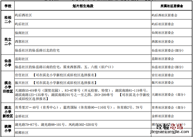附咨询电话 2023年春节厦门思明区小学转学学区划分