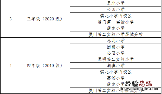 附咨询电话 2023年春节厦门思明区小学转学学区划分