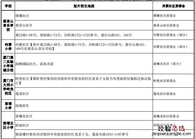 附咨询电话 2023年春节厦门思明区小学转学学区划分