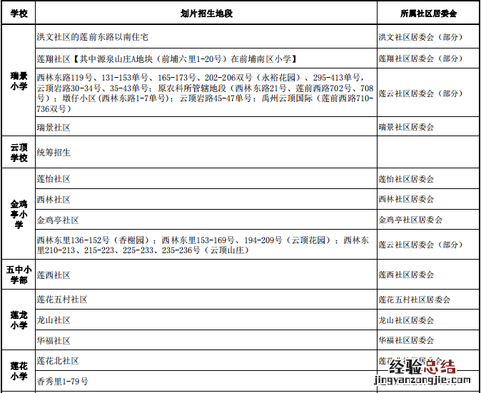 附咨询电话 2023年春节厦门思明区小学转学学区划分
