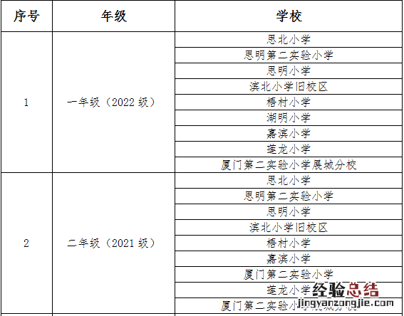 附咨询电话 2023年春节厦门思明区小学转学学区划分