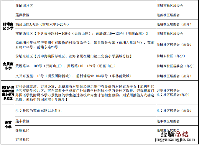 附咨询电话 2023年春节厦门思明区小学转学学区划分