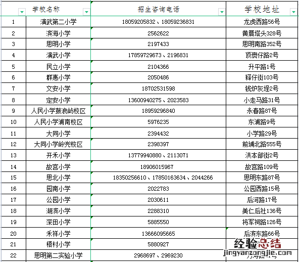 附咨询电话 2023年春节厦门思明区小学转学学区划分