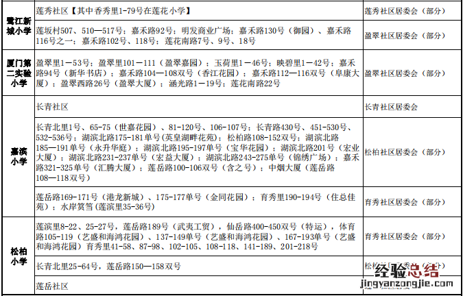 附咨询电话 2023年春节厦门思明区小学转学学区划分