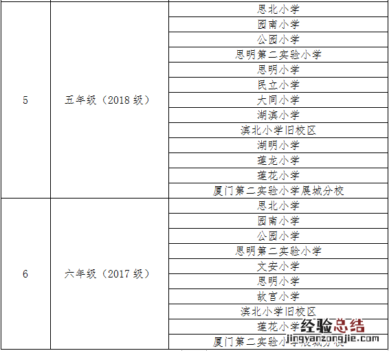 附咨询电话 2023年春节厦门思明区小学转学学区划分