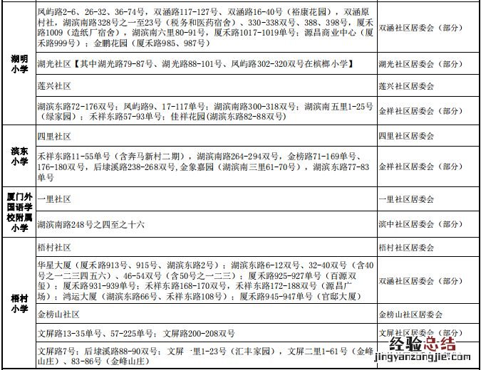 附咨询电话 2023年春节厦门思明区小学转学学区划分
