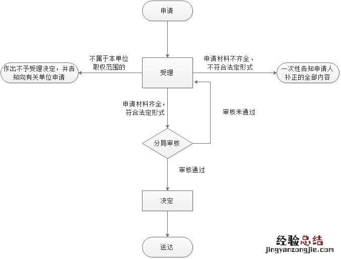 儿 无锡收养人事实收养并办理收养登记的弃婴户口申报登记指南